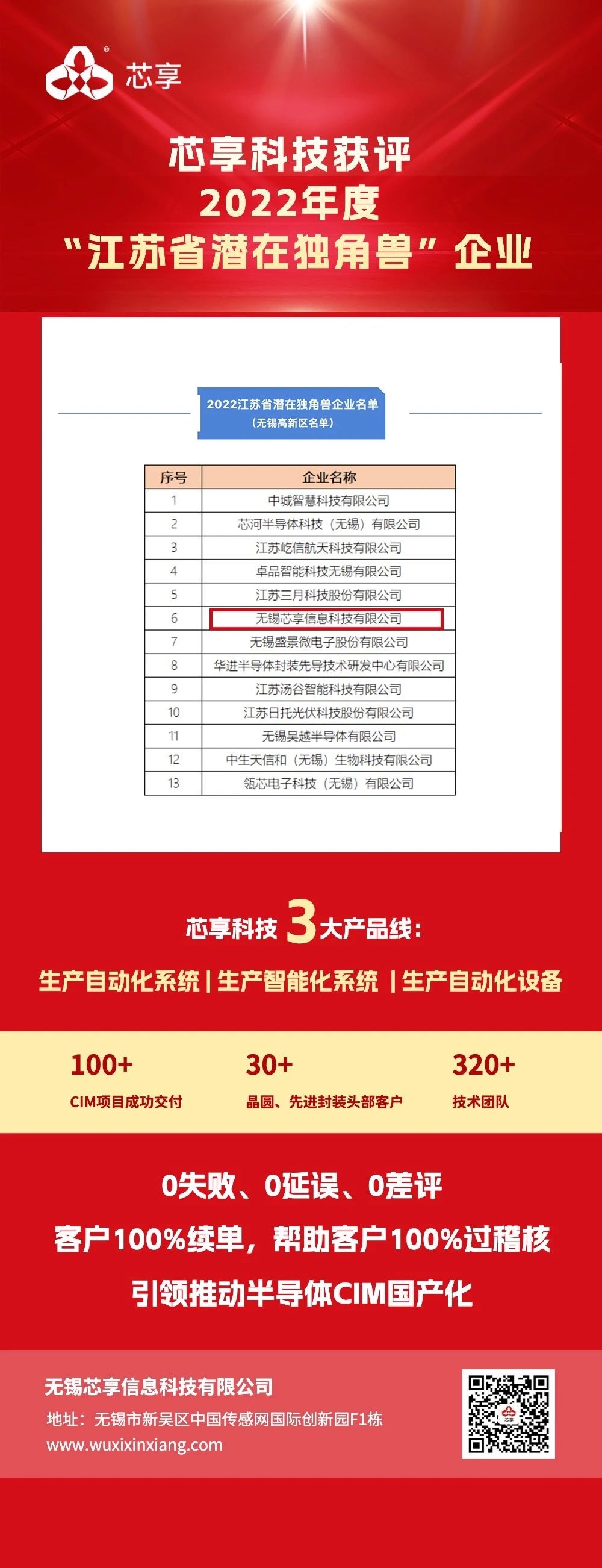 芯享科技獲評2022年度“江蘇省潛在獨(dú)角獸”企業(yè)