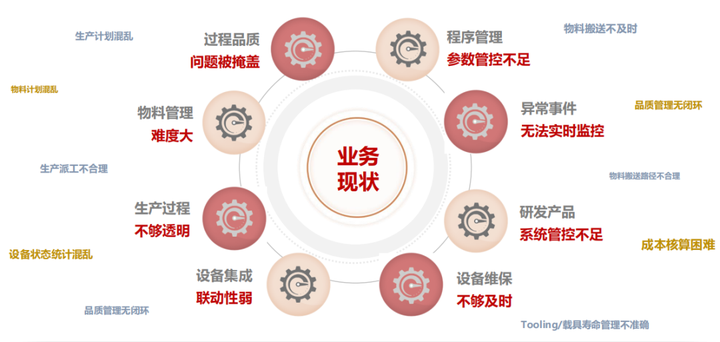 三分鐘帶你快速了解MES系統(tǒng)，趕緊收藏！